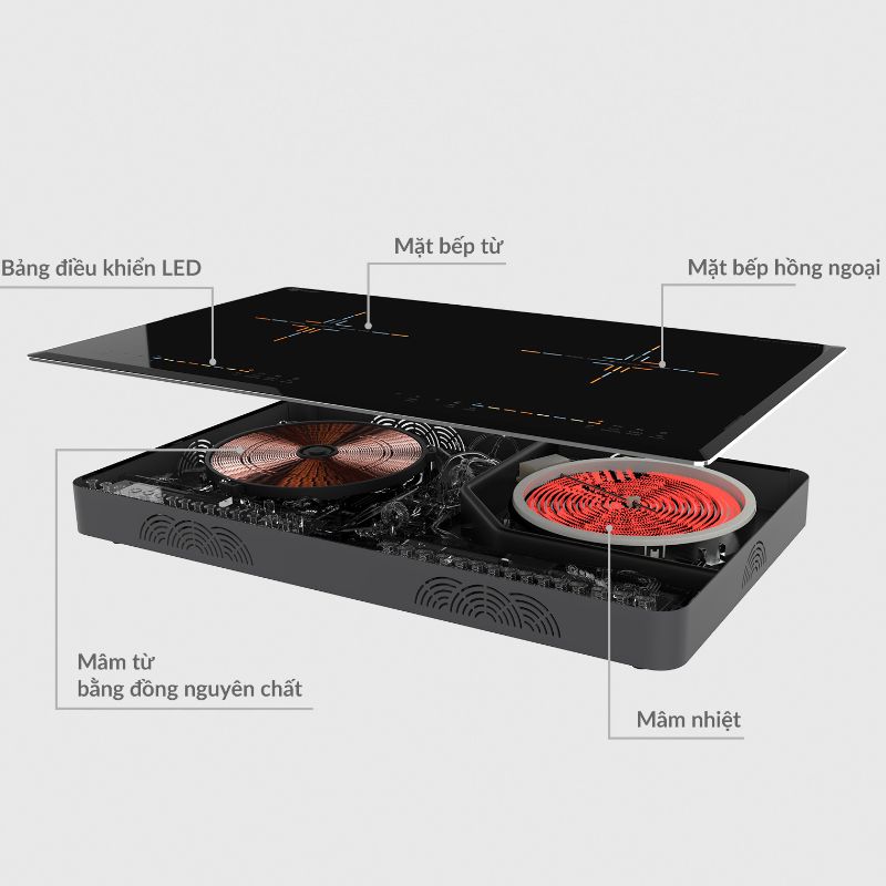Chi tiết bếp từ kết hợp hồng ngoại Hawonkoo CEH-221-IF Chi tiết bếp từ kết hợp hồng ngoại Hawonkoo CEH-221-IF